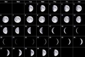 Satanské dni podľa lunárneho kalendára Satanistické sviatky v máji