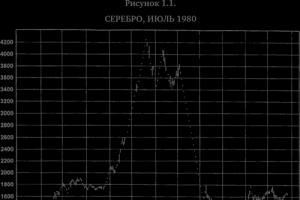 Analiză tehnică curs complet Jack Schwager