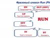 Фразовые глаголы с RUN, которые обязательно нужно знать Предложения с глаголом run