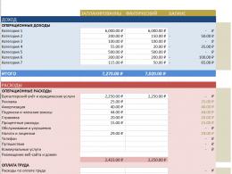 Klíčové šablony pro rozpočtování v Excelu Základní principy řízení peněžních toků