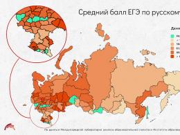 Cum diferă scorurile USE în funcție de regiune: rezultatele studenților și inegalitatea regională